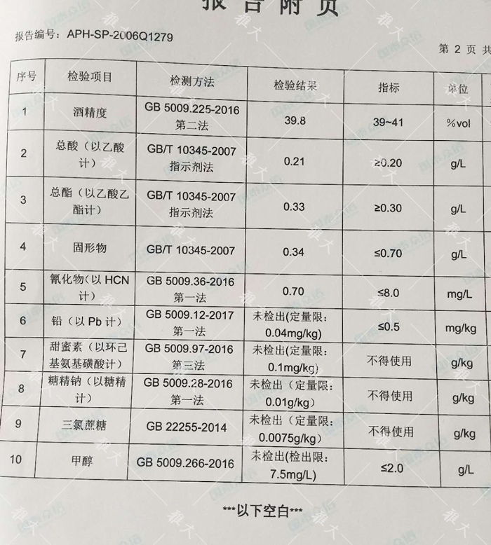40度大米白酒檢測報(bào)告