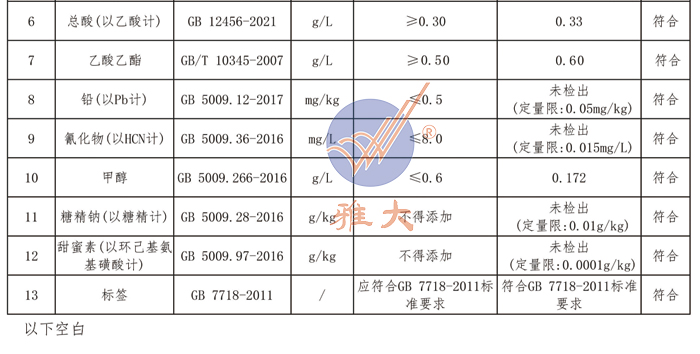 雅大燒酒設(shè)備釀出白酒檢測報告符合檢測標(biāo)準(zhǔn)