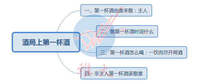 酒局第一杯酒要敬誰？